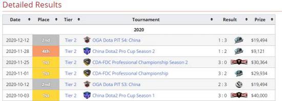 王者荣耀KPL十周年雨雨职业生涯纪录片深度解析