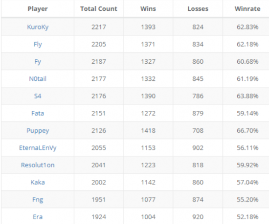 XG战队荣膺BLAST DOTA2主场英雄战队新阵容出战成都巅峰对决